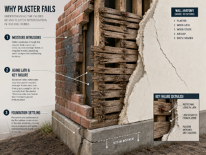 Woemmel Plastering Best Plaster Repair Company St. Louis
